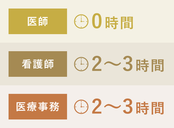 1か月の平均残業時間